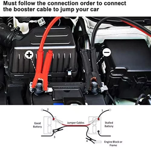 100 Amp Jump Leads - 2m